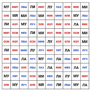 Генератор корректурных таблиц – портал поставщиков НСППО - 4